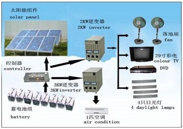 3KW tắt lưới hệ thống năng lượng mặt trời