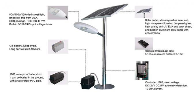 Ưu điểm của Solar LED Street Light