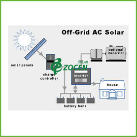 Hệ thống điện năng lượng mặt trời 5KW AC Cư máy tính / máy in, 14KWH - 17KWH