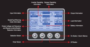 1, 2, 3 KVA 220V - 240V AC UPS Tần số cao trực tuyến với RS232, SNMP, USB / 8A 50-60 Hz