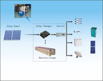 12V 24V 48V Off Grid Hệ thống điện năng lượng mặt trời Bộ điều khiển năng lượng mặt trời 1000W - 6000W