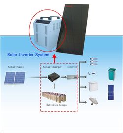 12V 24V 48V Off Grid Hệ thống điện năng lượng mặt trời Bộ điều khiển năng lượng mặt trời 1000W - 6000W