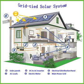 Ba giai đoạn Inverter Lưới Tied Hệ thống năng lượng mặt trời 10KW Đối với Trang chủ
