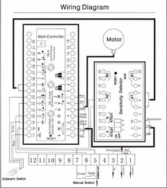 AC 230V / 110V 1.8s lộ thép tự động giao thông Barrier Gate, Car Park Road Barrier